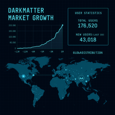 Data visualization showing DarkMatter Market growth with user statistics and global distribution map with privacy-preserving anonymized data